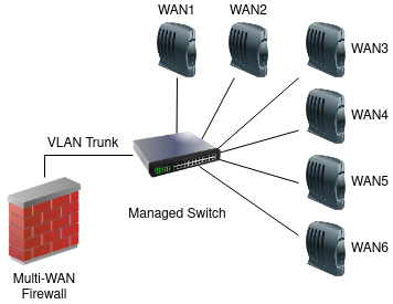 ../_images/diagrams-multi-wan-on-a-stick.png