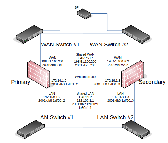 ../_images/diagrams-ha-example-redundantswitches.png