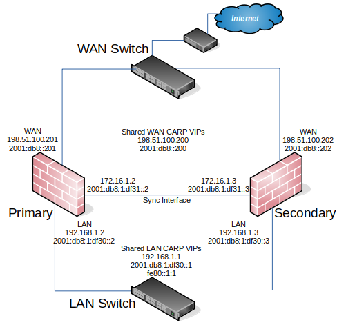 ../_images/diagrams-ha-example.png