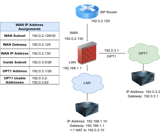 firewall-methods-of-using-additional-public-ip-addresses-pfsense