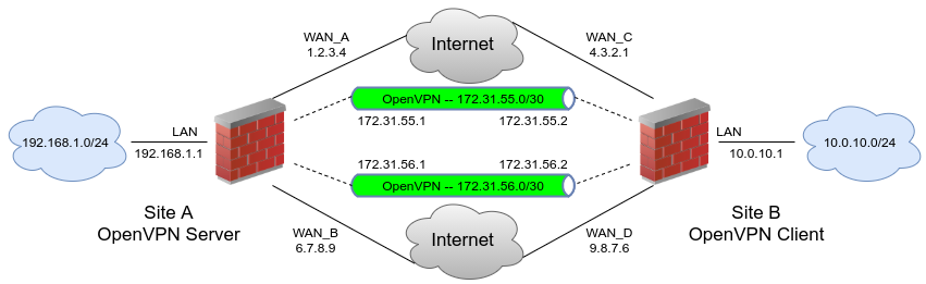 openvpn connections vpn gate 1995