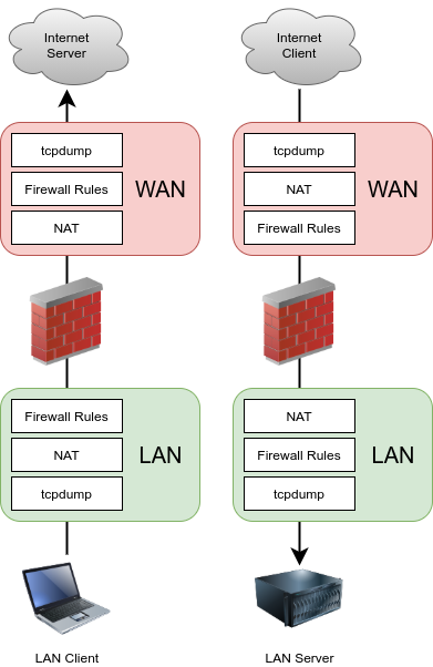 ../_images/diagrams-stack-processing-order.png