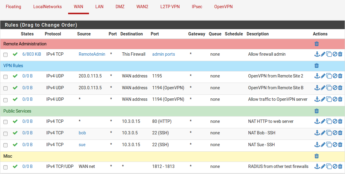 Firewall Introduction To The Firewall Rules Screen PfSense 