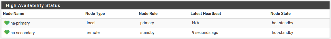 ../_images/ha-dhcp-kea-status-pri-good.png