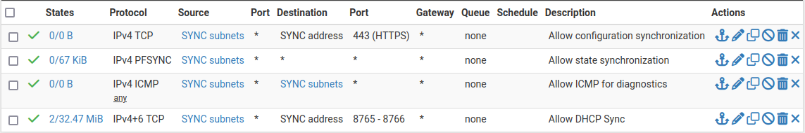 pfSense] Configuring High Availability – Provya