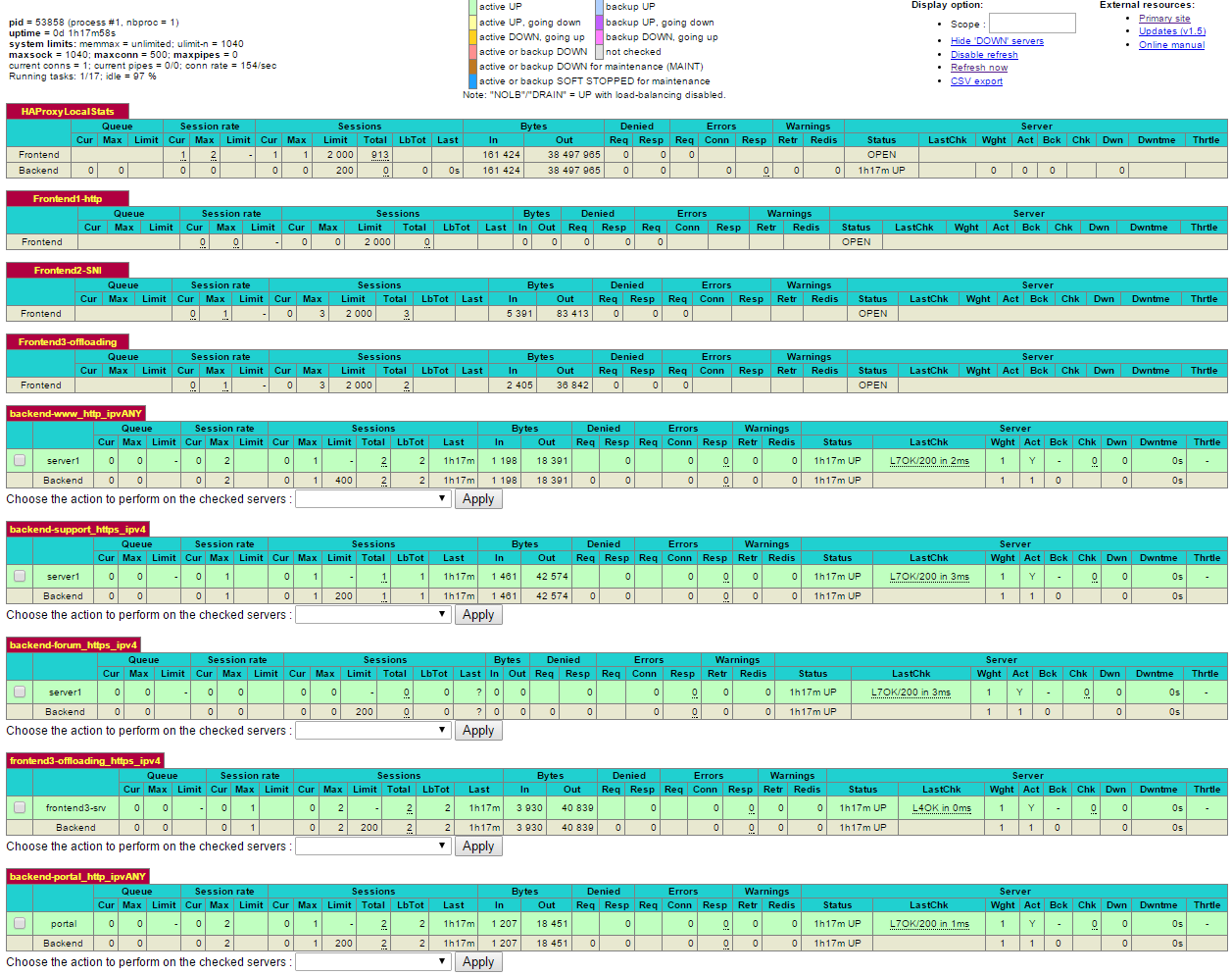 is it good practice to install haproxy on pfsense