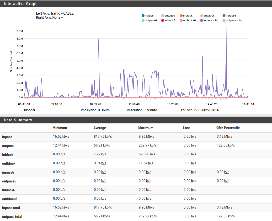 ../../_images/monitoring-rrdgraph.png