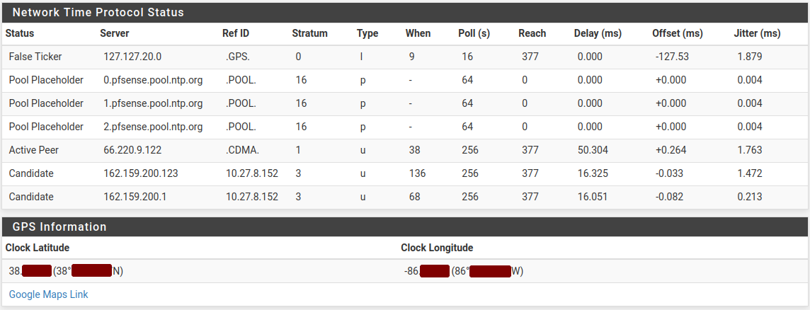 system-monitoring-ntp-daemon-status-pfsense-documentation