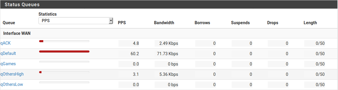 ../../_images/trafficshaper-status-wan.png