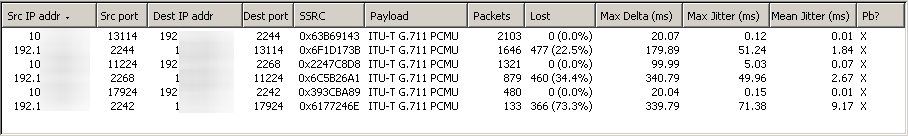 ../../_images/wireshark-rtp-analysis.png