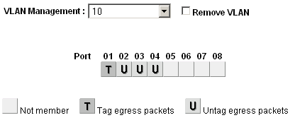 ../_images/vlan-netgear-gs108t-9.png