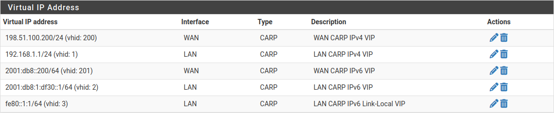 pfSense] Configuring High Availability – Provya