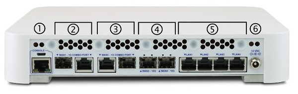 Netgate 6100 Security Gateway Manual — Input and Output Ports 