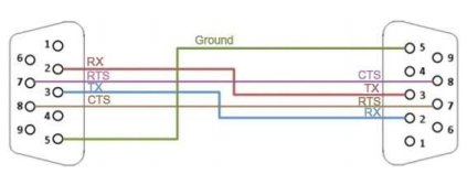 null modem pinout