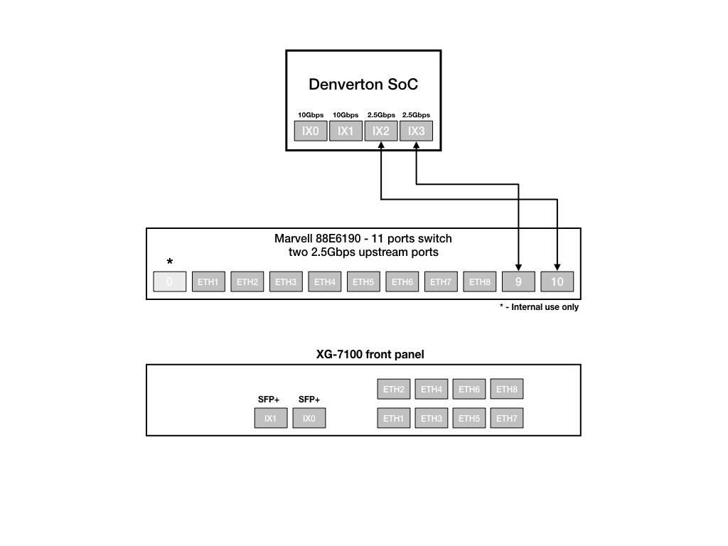 ../_images/xg-7100-1u-switch_1.jpg