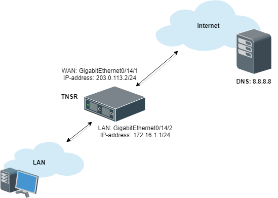 ../../_images/diagram-inter-vlan-routing.png