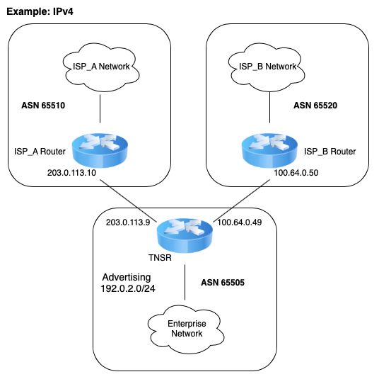 ../../_images/diagram-ebgp-router-ipv4.png