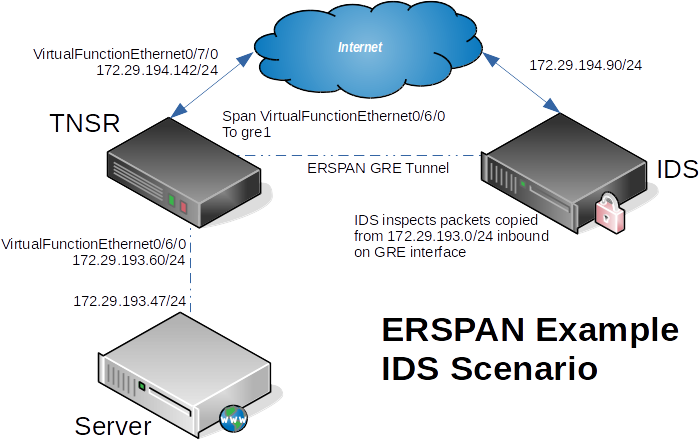 ../../_images/diagram-erspan.png