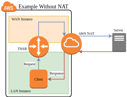 ../_images/diagram-nat-example-aws-nonat.png