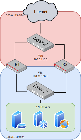 ../_images/diagram-vrrp.png