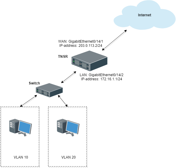 ../../_images/diagram-inter-vlan-routing.png