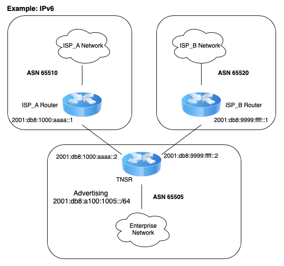 ../../_images/diagram-ebgp-router-ipv6.png