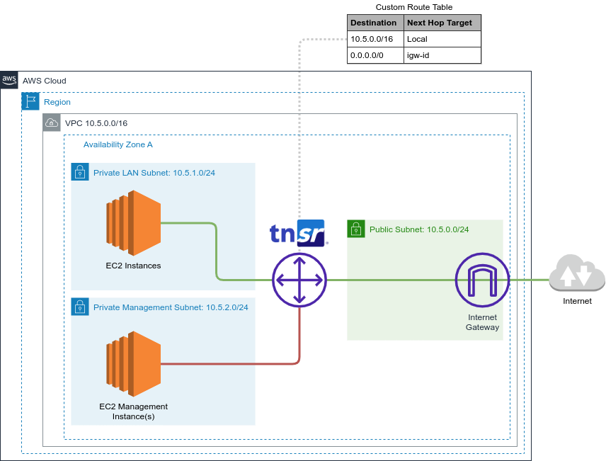 ../_images/diagram-tnsr-aws-vpc.png